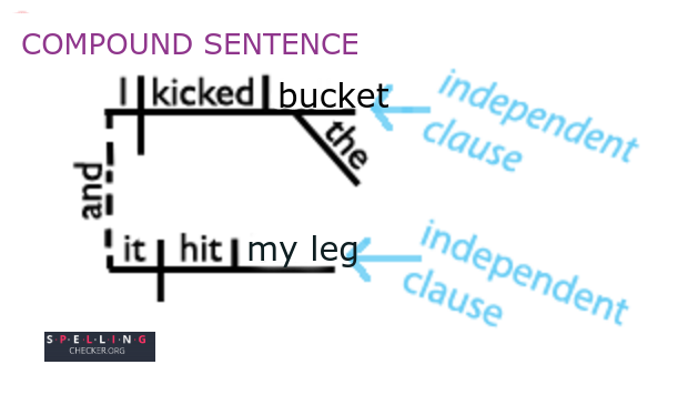 compound-sentence-type