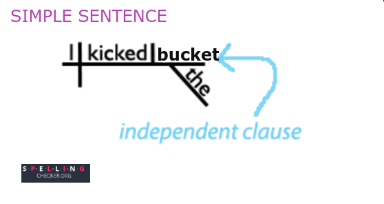 simple-sentence-type